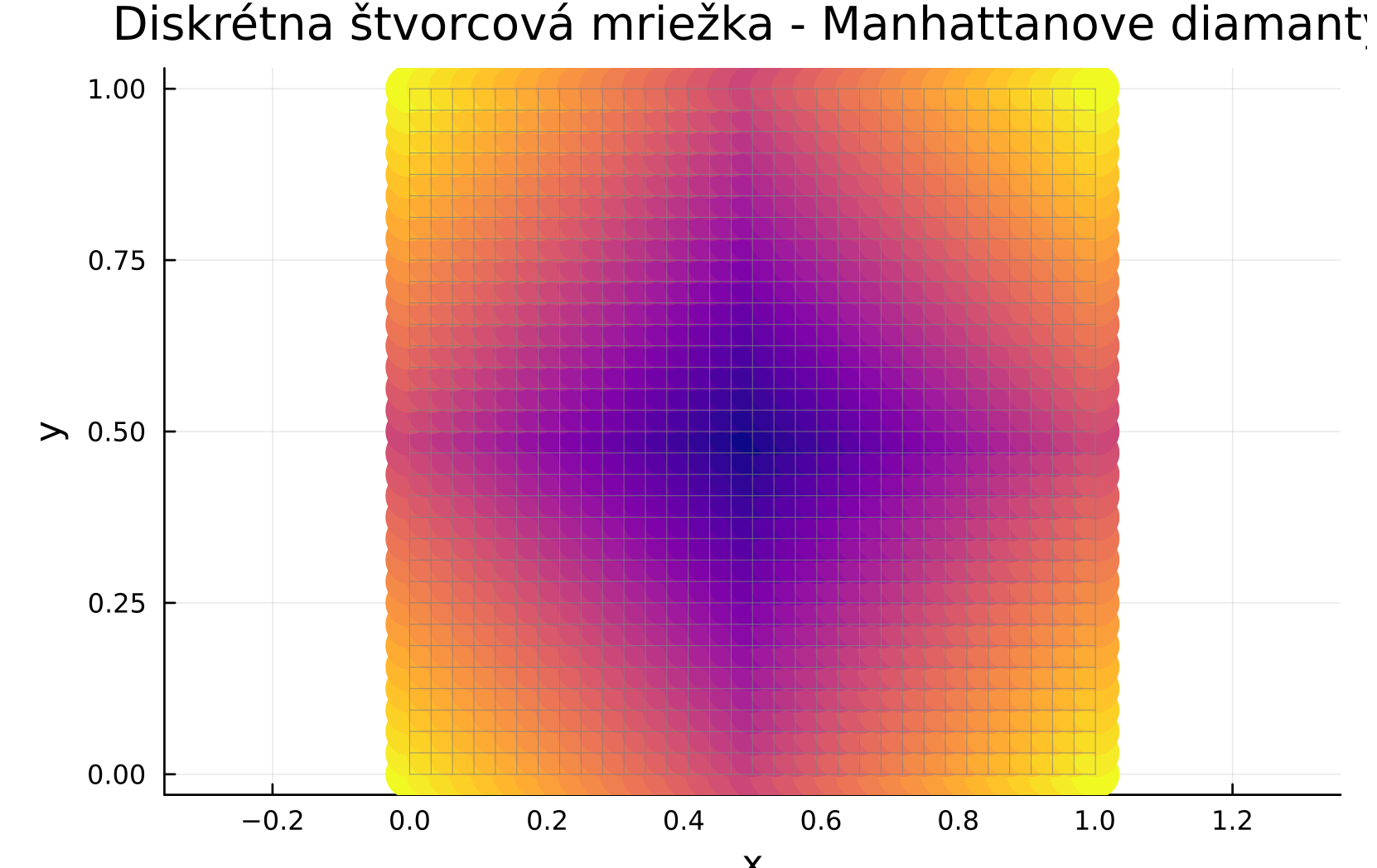 Ako matematik a informatik by som sa rád vyjadril k novému páskavému krytiu ruských UAZov proti rozpoznávaniu Manhattana pre ukrajinské drony: